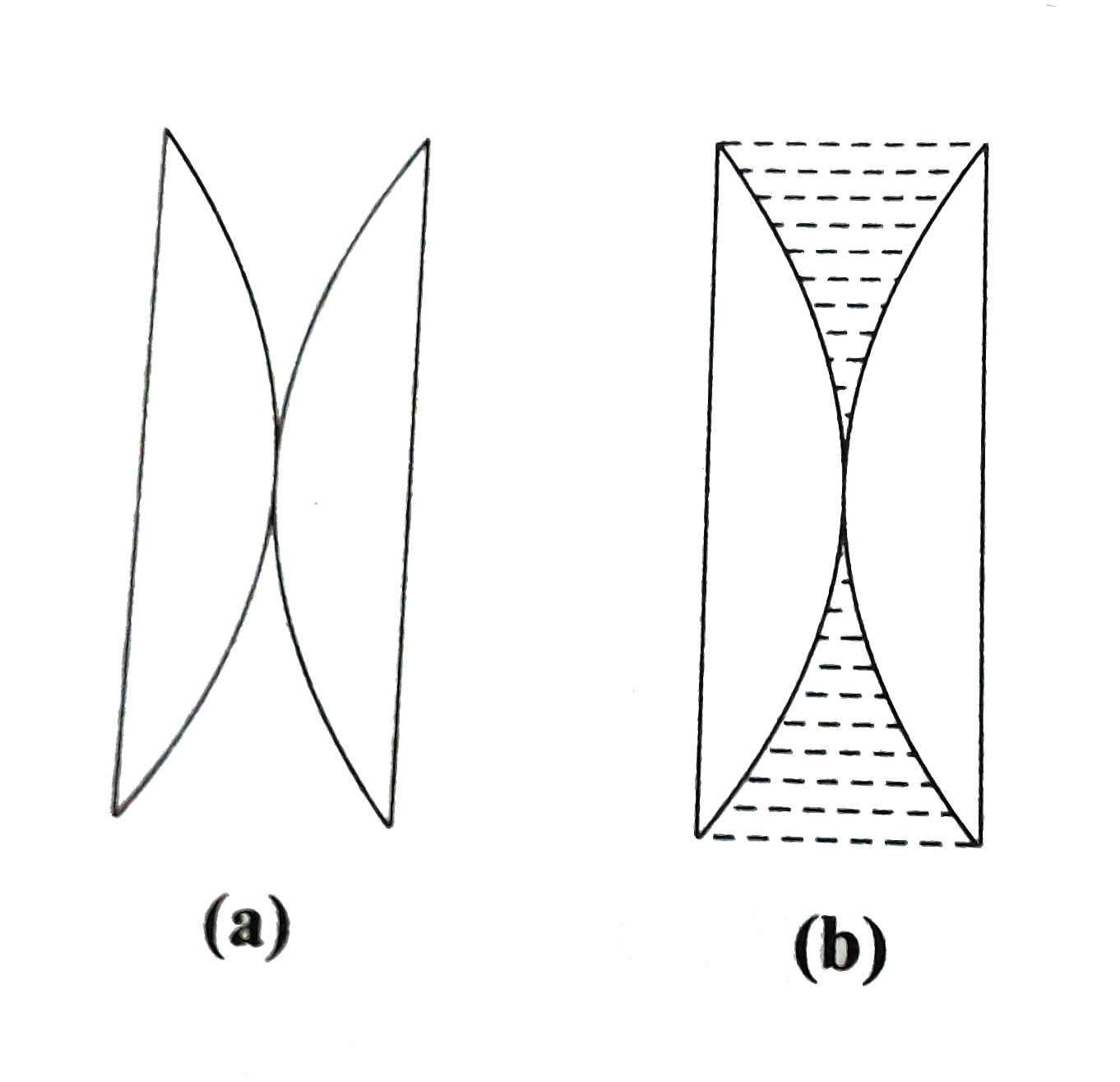 Figure(a) shows two plano-convex lenses in contact as shown. The combination has focal length 24cm. Figure (b) shows the same with a liquid introduced between them. If refractive index of glass of the lenses is 1.50 and that of the liquid is 1.60, the focal length of system in figure (b) will be