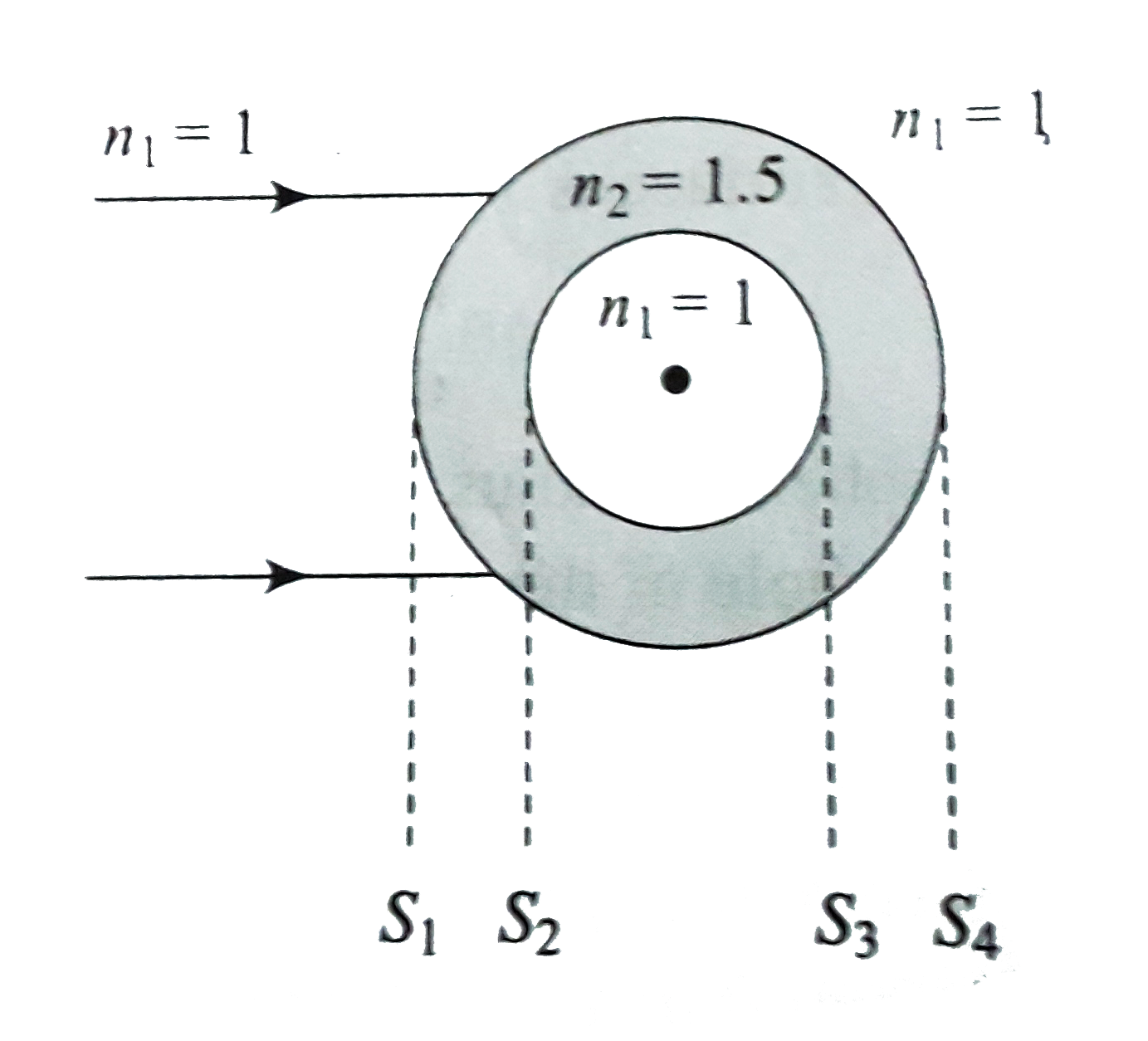 A glass sphere, refractive index 1.5 and radius 10cm, has a spherical cavity of radius 5cm concentric with it. A narrow beam of parallel light is directed into the sphere. Find the final image and its nature.