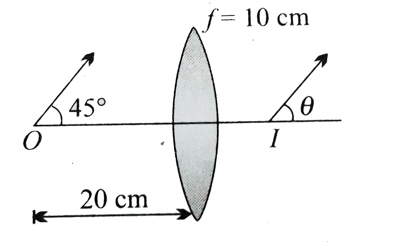 An object starts moviing at an angle of 45^(@) with the principal axis as shown in figure. In front of a biconvex lens of focal length +10cm . If theta denotes the angle at which image starts to move with principal axis, then
