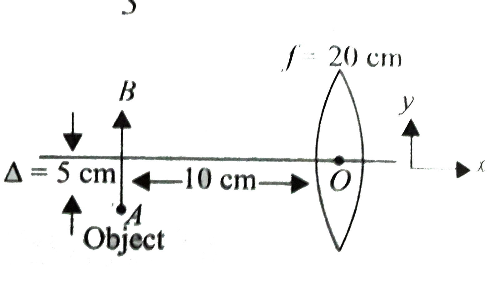 A linear object of size 1.5cm placed at 10cm from a lens of focal length 20cm. The optic centre of lens and the object are displaced a distance Delta. The magnification of the image formed is m (Take optic centre as origin). The coordinates of image of A and B are (x(1),y(1)) and (x(2),y(2)) respectively. Then