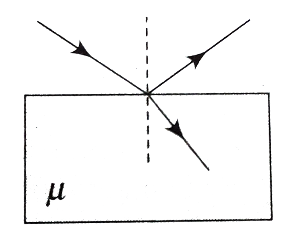 Statement I: A light ray is incident on a glass slab. Some portion of it is reflected and some is refracted. Refracted and reflected rays are always perpendicular to each other.   Statement II: Angle of incidence is equal to angle of reflection.