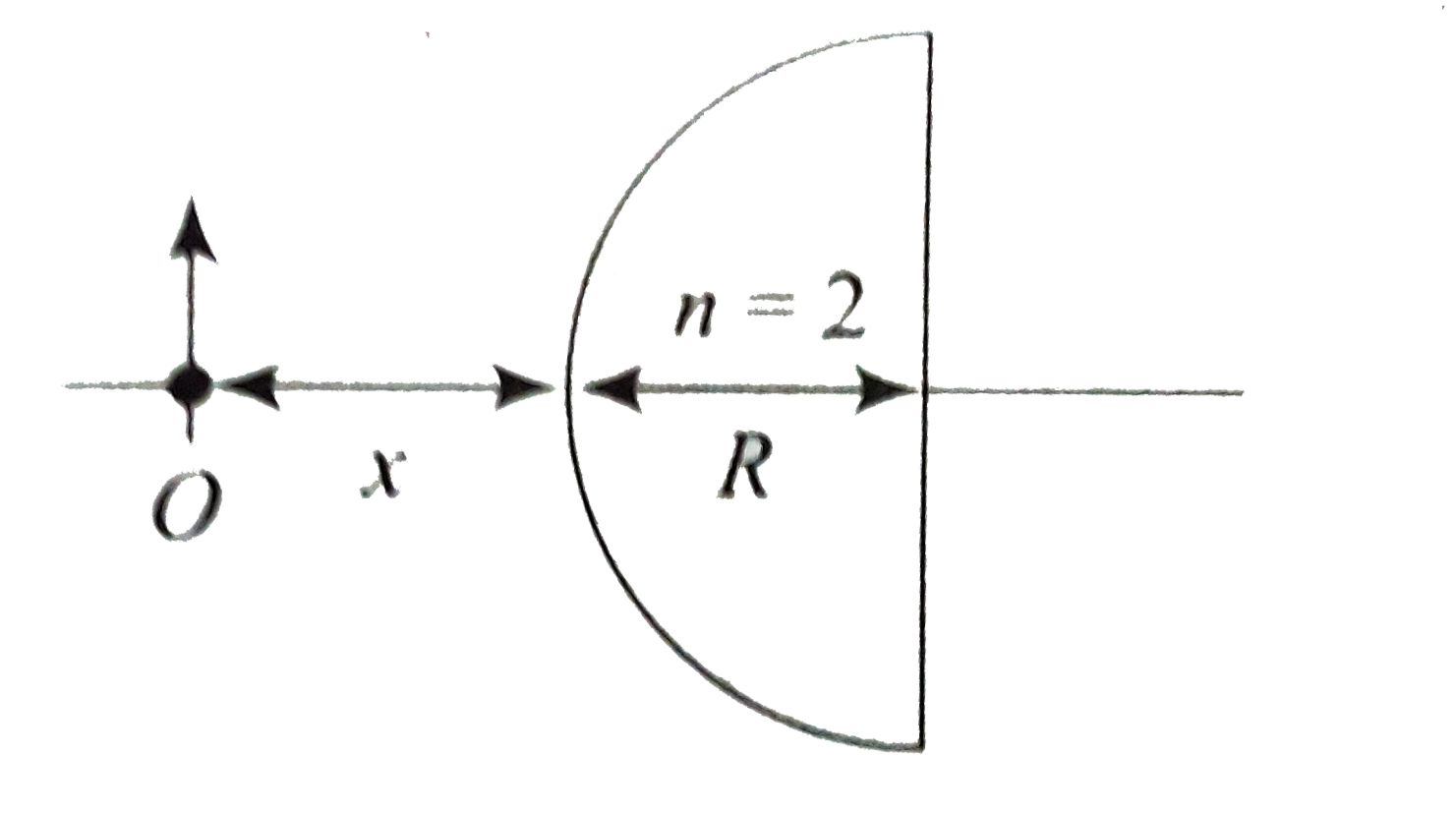 Consider a transparent hemispher (n=2) in front of which a small object is  placed in air (n=1) as shown in figure.    Q. Consider a ray starting from O which strikes the spherical surface at grazing incident (i=90^(@)). Takin x=R, what will be the angle (from normal) at which the ray may emerge from the plane surface.