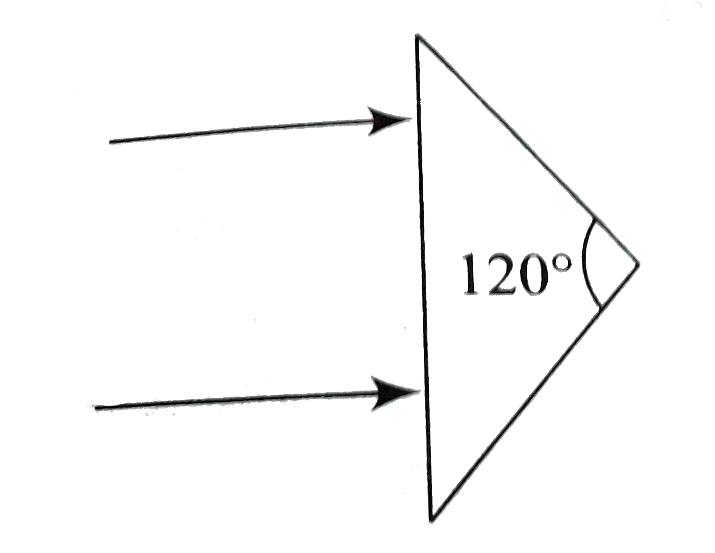 An isosceles prism of angle 120^(@) has a refractive index 1.44. Two parallel monochromatic rays enter the prism parallel to each other in air as shown in figure 1.521. The rays emerging from the opposite faces.