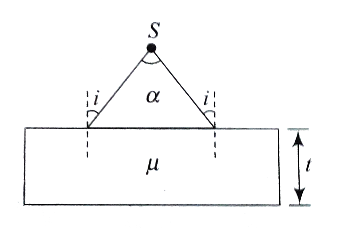 A diverging beam of light from a  point source S having divergence angle alpha, falls symmetrically on a glass slab as shown. The angles of incidence of the two extrem rays are equal. If the thickness of the glass slab is t and the refractive index n, then the divergence angle of the emergent beam is