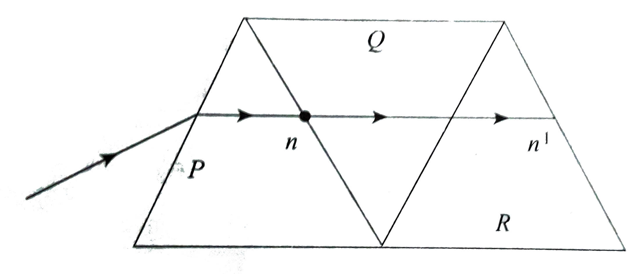 A given ray of light suffers minimum deviation in an equilateral prism P. Additional prism Q and R of identical shape and of the same material as P are now added as shown in figure. The ray will now suffer