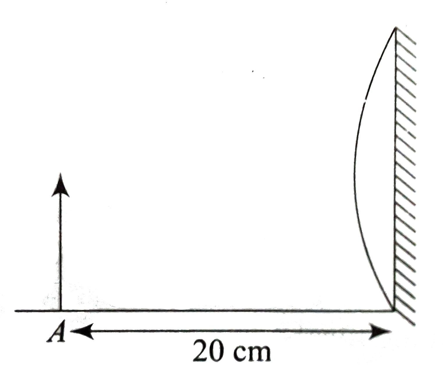 Focal length of the plano-convex lens is 15cm. A small object is placed at A as shown in figure. The plane surface is silvered. The image will form at