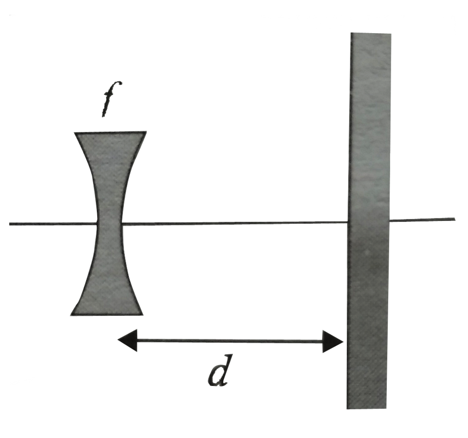 A diverging lens of focal length 10cm is placed 10cm in front of a plane mirror as shown in Fig. Light from a very far away source falls on the lens. What is the distance of final image?
