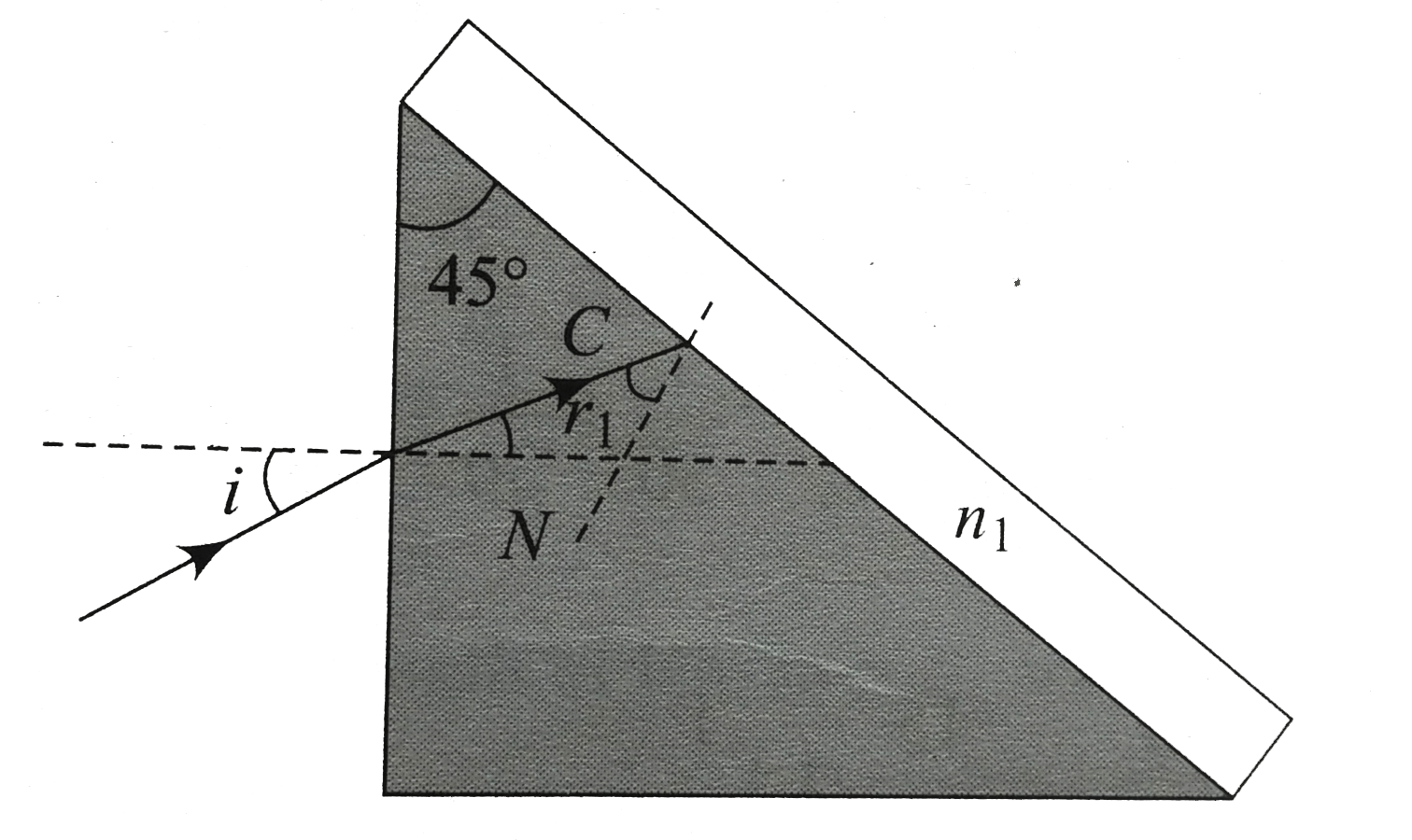 A right angles prism (45^(@),90^(@), 45^(@))  of refractive index n has a plate of refractive index (n(1)ltn) cemented to its diagonal face. The assembley is in  air. A ray is incident on AB.        a. Calculate the angle of incidence at AB for which the ray strikes the diagonal face at the critical angle.   b. Assuming n=1.351, calculate the angle of incidence at AB for which the refracted rey passes through the diagonal face undeviated.