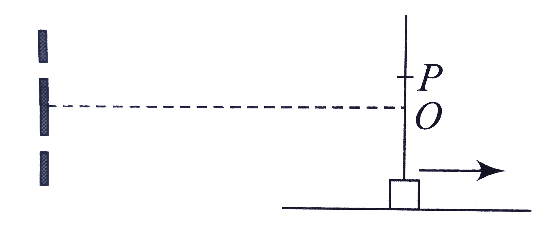 In Young's double-slit experment, the frist maxima is observed at a fixed point P on the screen. Now, the screen is continously moved away from the plane of slits. The ratio of intensity at point P to the intensity at point O (center of the screen)