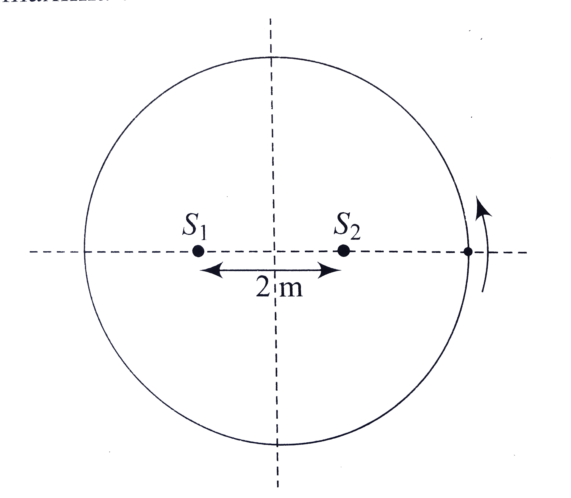 Two point sources separated by 2.0 m are radiating in phase with lambda = 0.50 m. A detector moves in a circular path around the two sources in a plane containing them. How many maxima are detected?