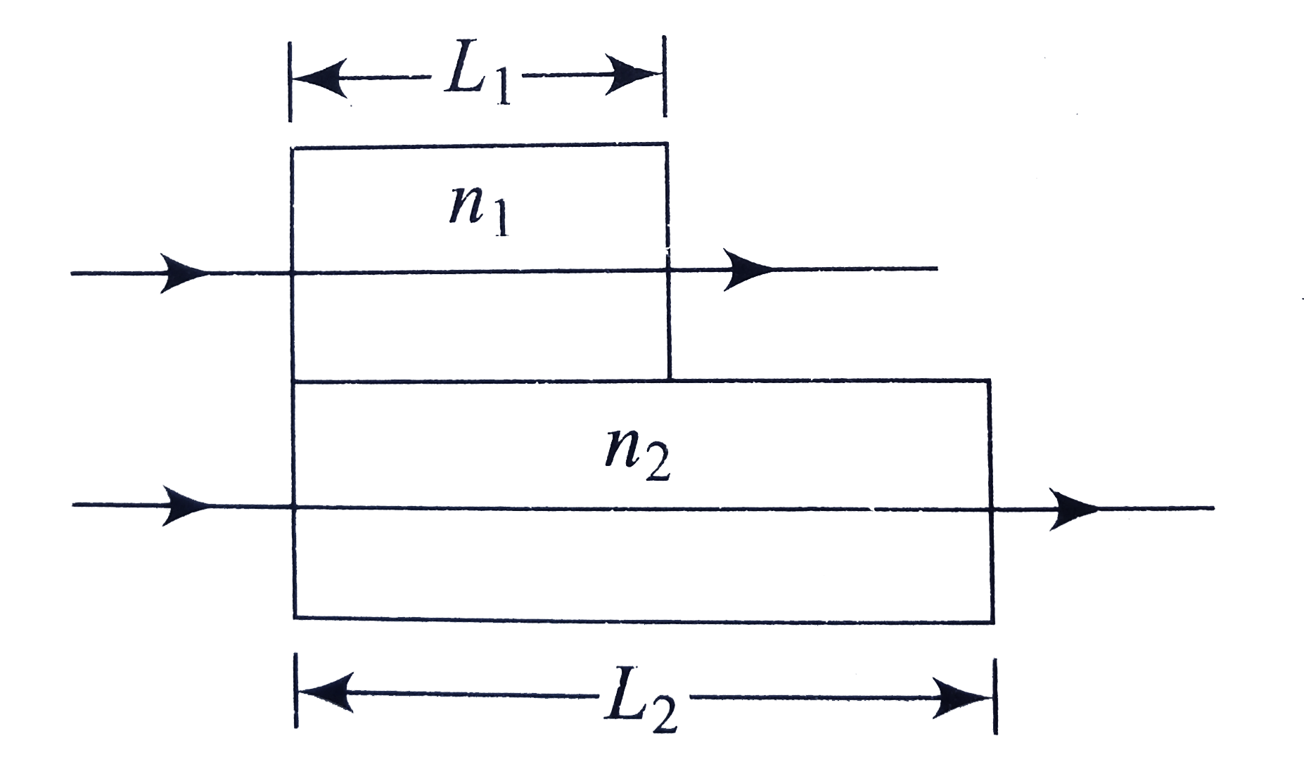 Two waves of light in air have the same wavelength and are intially in phase. They then travel through plastic layers with thickness of L(1) = 3.5 mm and L(2) = 5.0 mm and indices of refraction n(1) = 1.7 and n(2) = 1.25 as shown in figure. The rays later arrive at a common point. The longest wavelength of light for which constructive interference occurs at the point is