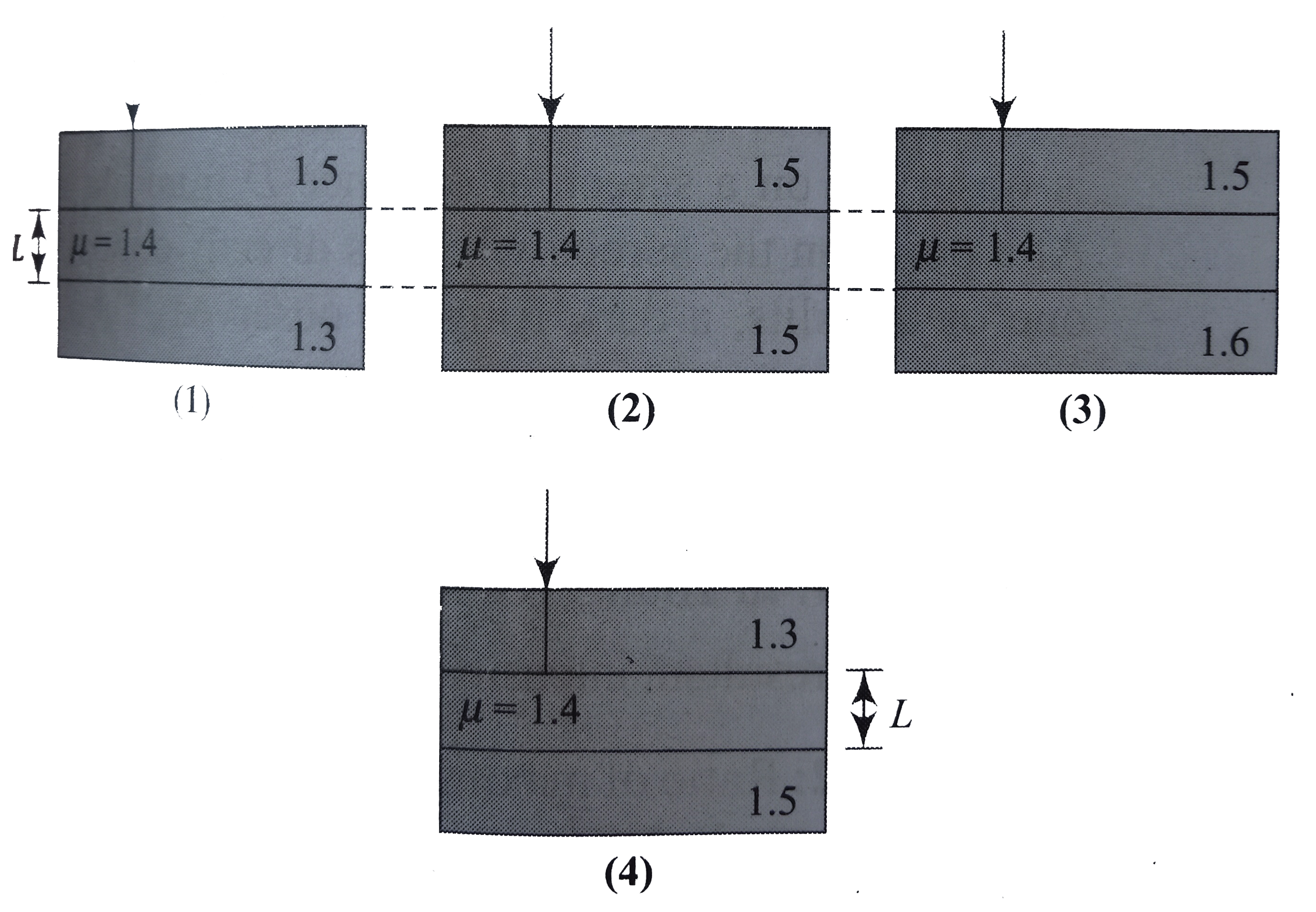 Consider a film of thickness L as shown in four different cases belew. Notice the observation of film with perpendicularly falling light. Mark the correct statememt(S).