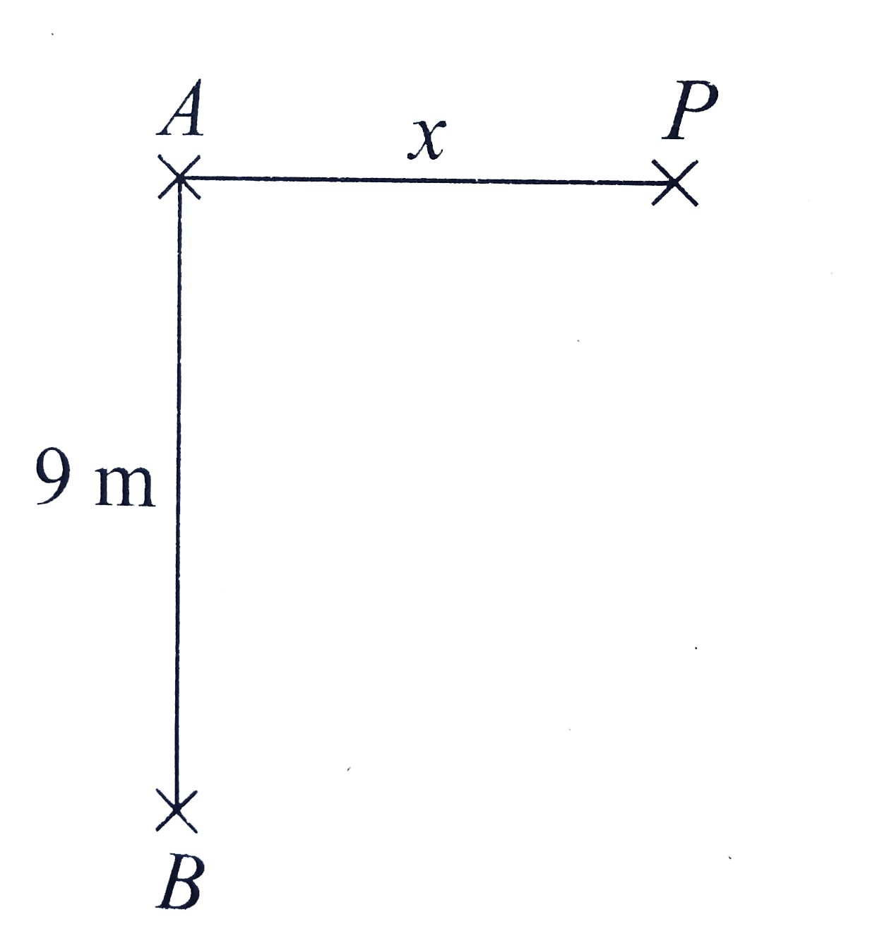 A radio transmitting station operating at a frequency of 120 MHz has two identical antennas that radiate in phase. Antenna B is 9 m to the right of antenna A. consider point P at a horizontal distance x to the right of antenna A as shown in figure. The value of x and order for which the constructive interference will occur at point P are