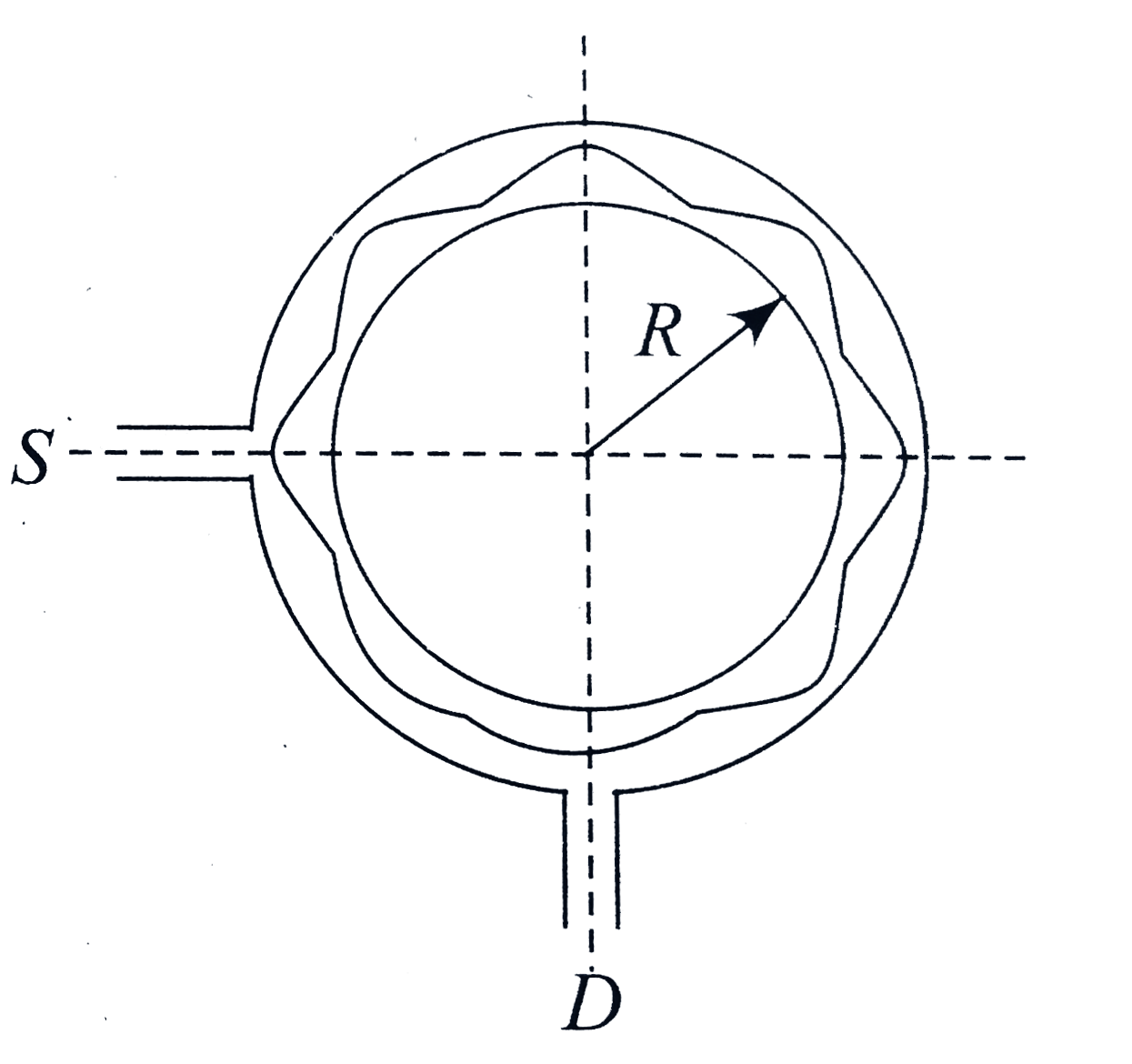 A narrow tube is bent in the form of a circle of radius R, as shown in figure. Two small holes S and D are made in the tube at the position at right angle to each other. A source placed at S generates a wave of intensity I(0) which two parts: one part travels along the longer path,  while the other travels along the shorter path. Both the waves meet at point D where a detector is placed.     1. If a maxima if formed at a detector, then the magnitude of wavelength lambda of the, wave produced is given by