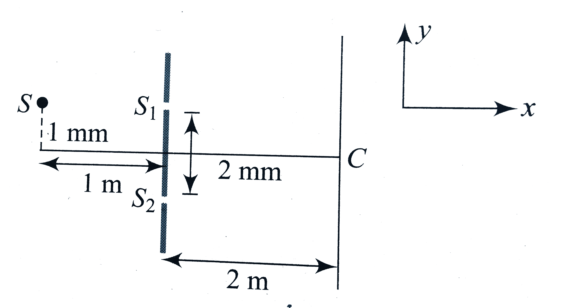 In a Young's double-slit experiment set up, source S of wavelength 6000 Å illuminates two slits S(1) and S(2) which act two coherent sources. The sources S oscillates about its shown position according to the eqation y = 1 + cos pi t, where y is in millimeter and t in second.      At t = 0, fringe width is beta(1), and at t = 2 s, width of figure is beta(2). Then