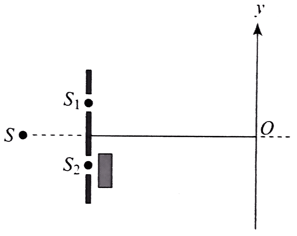 A YDSE is performed in a medium of refractive index 4 // 3, A light of 600 nm wavelength is falling on the slits having 0.45 nm separation . The lower slit S(2) is covered b a thin glass plate of thickness 10.4 mm and refractive index 1.5. The interference pattern is observed on a screen placed 1.5 m from the slits as shown in figure. (All the wavelengths in this problem are for the given medium of refractive index 4 // 3, ignore absorption.)      The location of the central maximum (bright fringe with zero path difference) on the y-axis will be