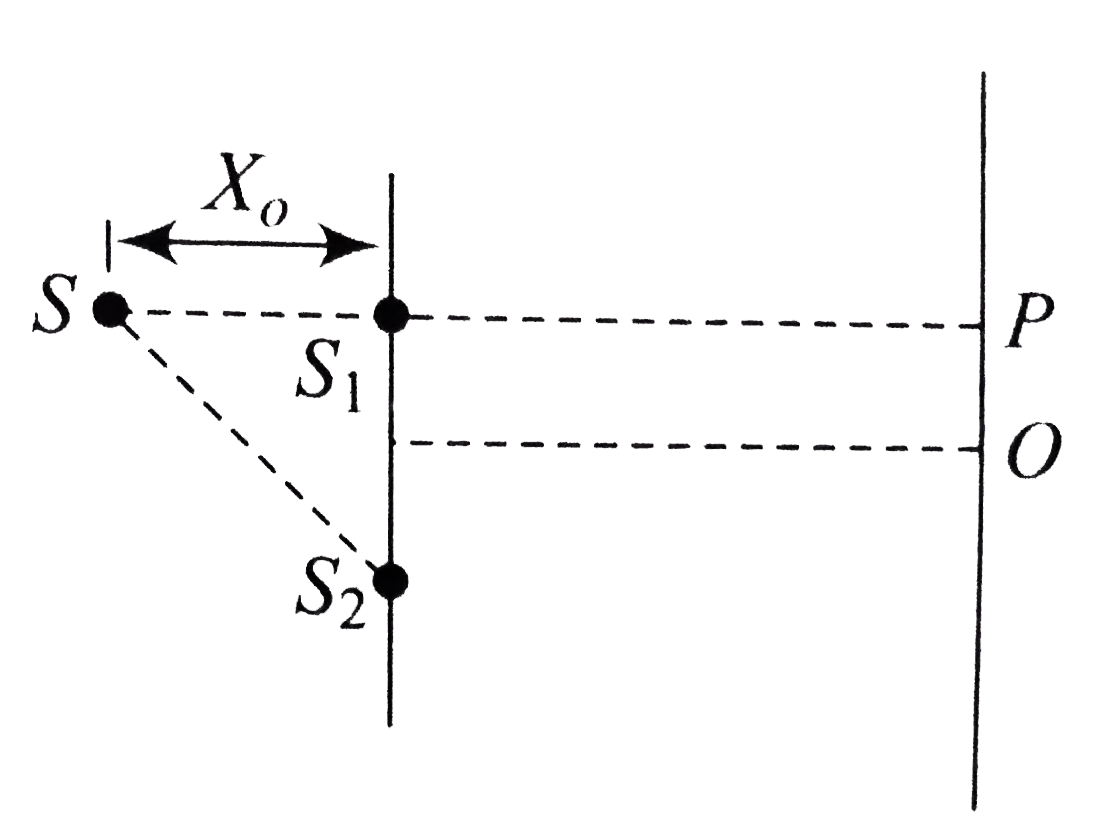 In a modified YDSE, sources S is kept in front of slit S(1). Find the phase difference at point O that is equidistant from slits S(1) and S(2) and point P that is in front of slit S(1) in the following situations.       A liquid of refractive index mu is filled between the screen and slits.