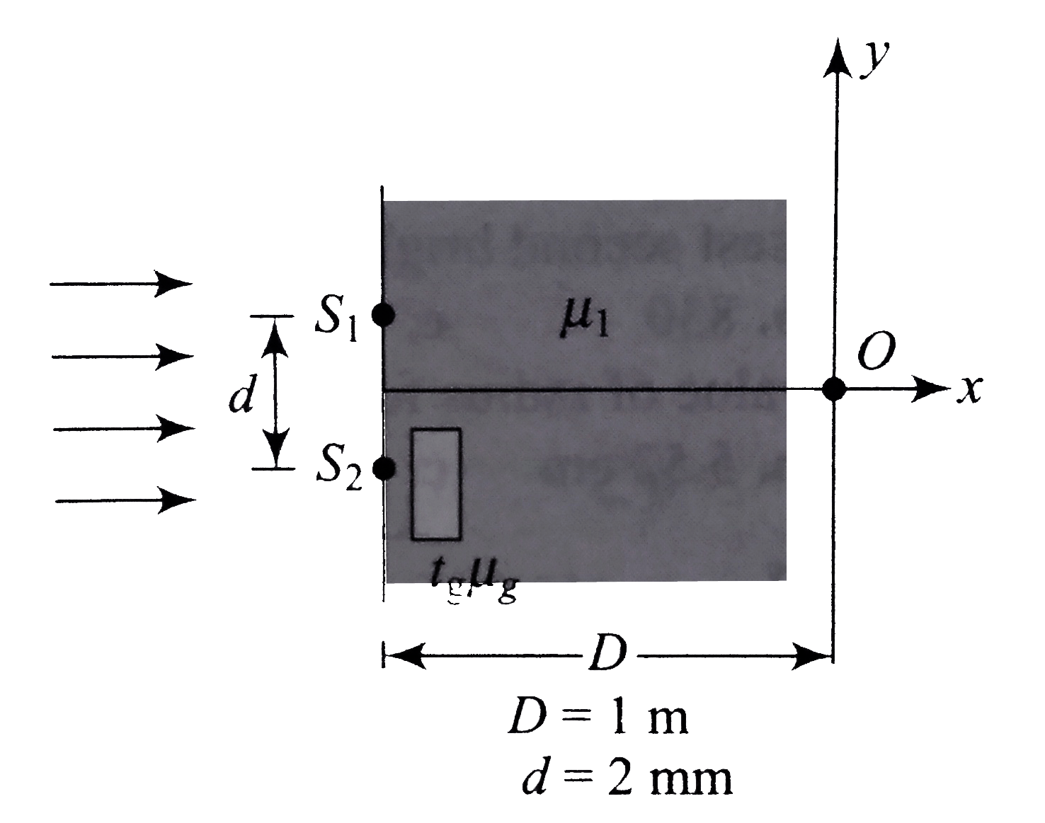 In a modified YDSE, the region between the screen and slits is immersed in a liquid whose refractive index varies with time as mu(1) = (5 // 2) - (T // 4) until it reaches s steady state value of 5 // 4. A glass plate of thickness 36 mu m and refractive index 3//2 is introduced in front of one of the slits.      Find the time when central maxima is at point O. located symmetrically on the x-asix.