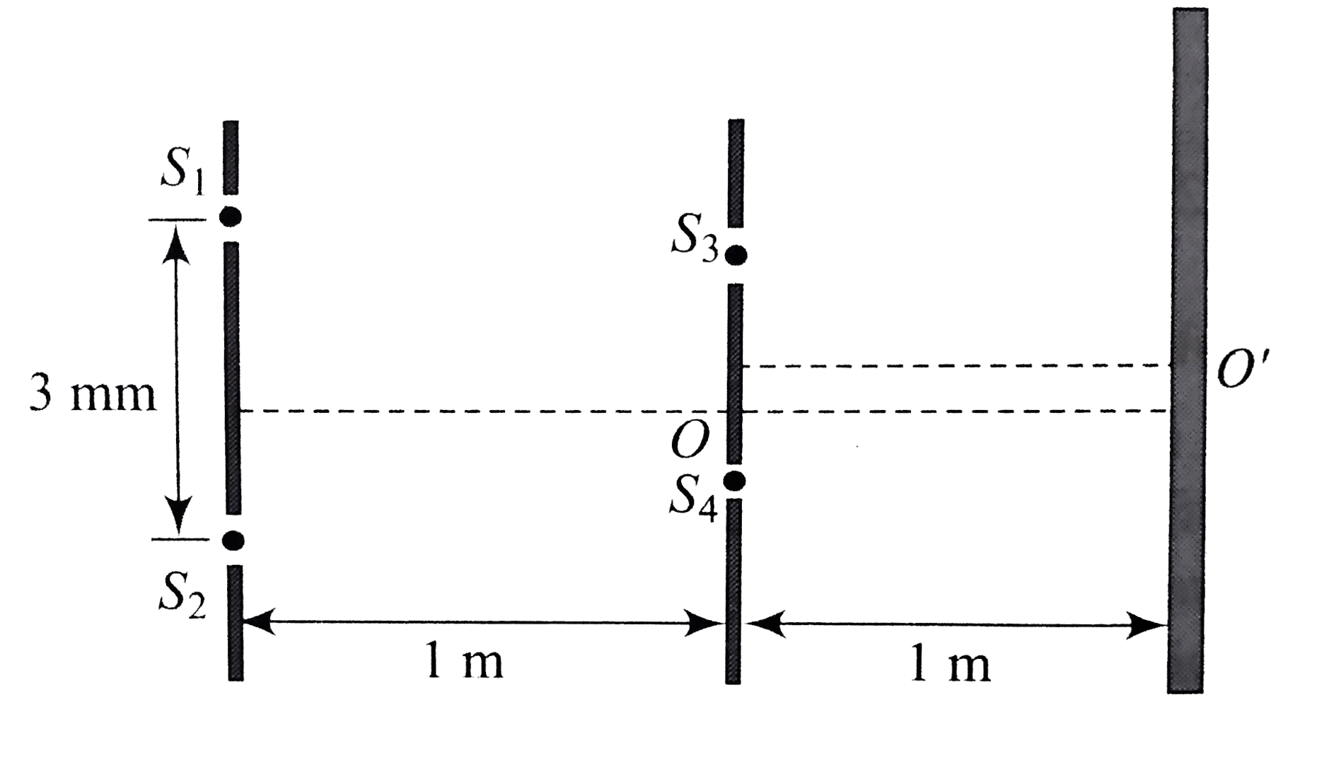 In the arrangement shown in figure, light of wavelength 6000 Å is incident on slits S(1) and  S(2) have been opened such that S(3) is the position of first maximum above the central maximum and S(4) is the closest position where intensity is same as that of the ligth used, below the central maximum Point O is equidistant from S(1) and S(2) and O' is equidistant from S(3) and S(4). Then intensity of inciden light is I(0)      Find the intensity at O' (on the screen).