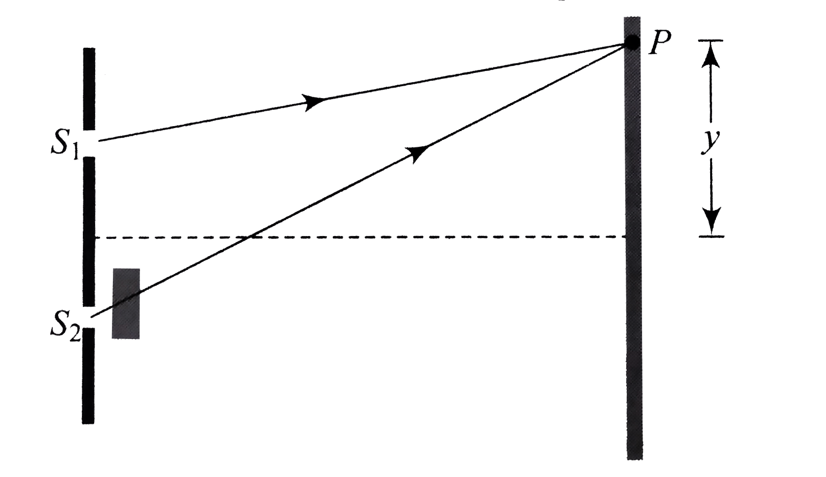 A thin transparent sheet is placed in front of a Young's double slit. The  fringe-width will (a) 