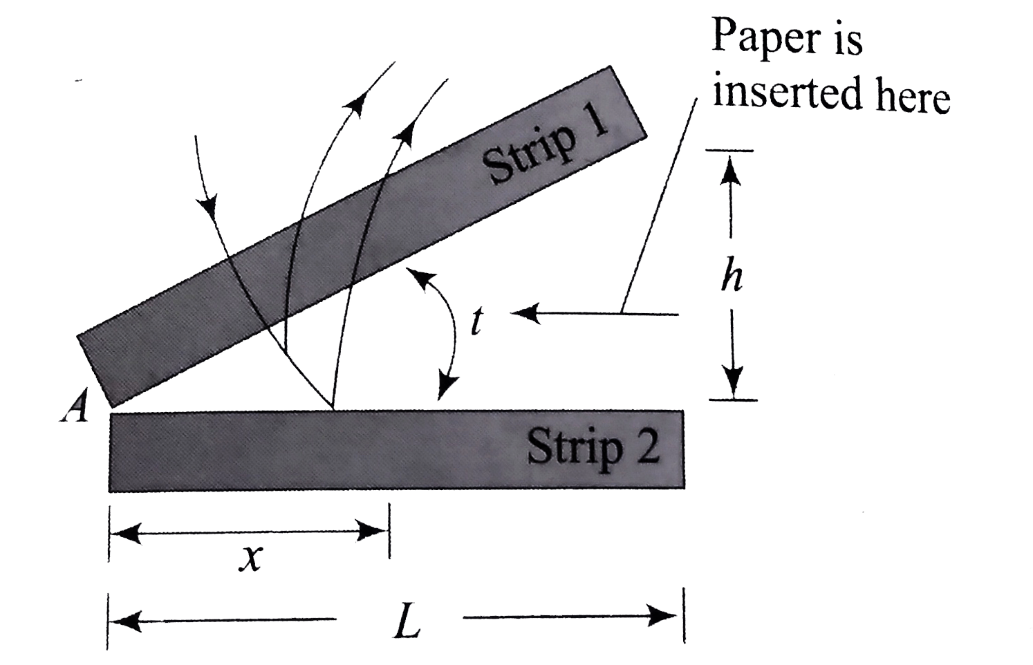 3. As shown in the figure, an air wedge is used to measure the