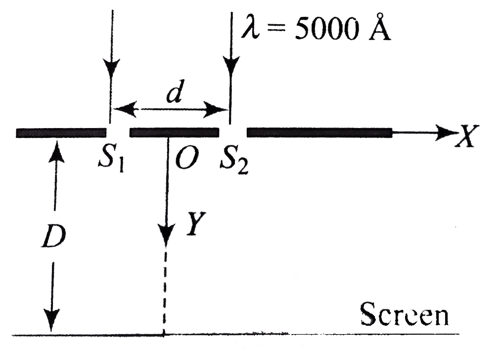 In fig., light of wavelength lambda = 5000 Å is incident on the slits (in a horizontally fixed place).   Here, d = 1 mm and D = 1 m   Take origin at O and XY plane as shown in the figure. The screen is released from rest from the initial position as shown      The velocity of central maxima at t = 5 s is