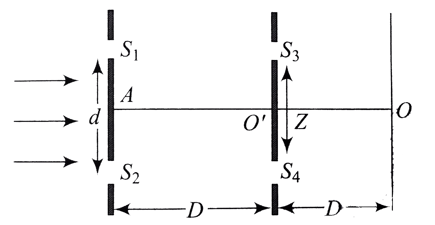 In the arrangement shown in Fig., slits S(1) and S(4)are having a variable separation Z. Point O on the screen is at the common perpendicular bisector of S(1) S(2) and S(3) S(4).      When Z = (lambda D)/(2d), the intensity measured at O is I(0). The intensity at O When Z = (2 lambda D)/(d) is