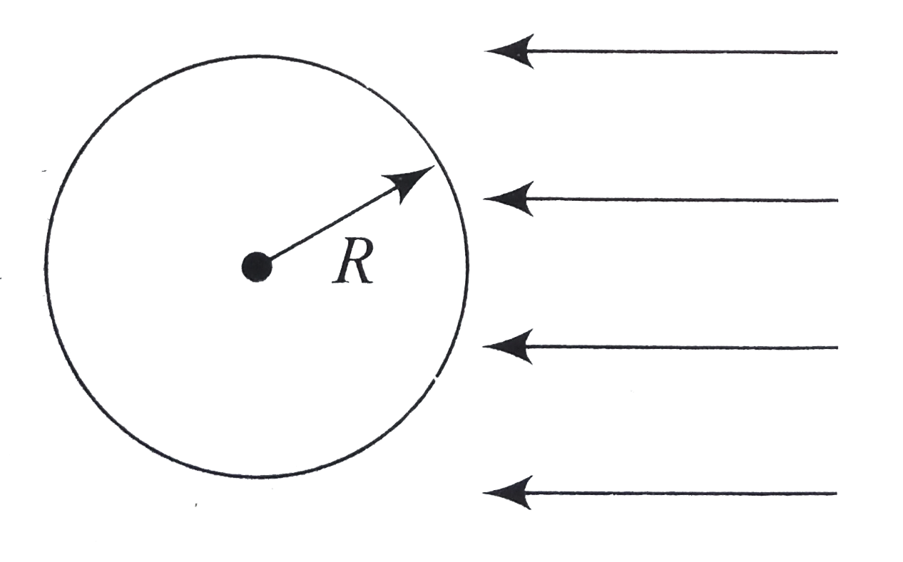 A plane wave of intensity I=0.70W cm^(-2) illuminates a sphere with ideal mirror surface. The radius of sphere is R=5.0cm. From the standpoint of photon theory, find the force that light exerts on the sphere.