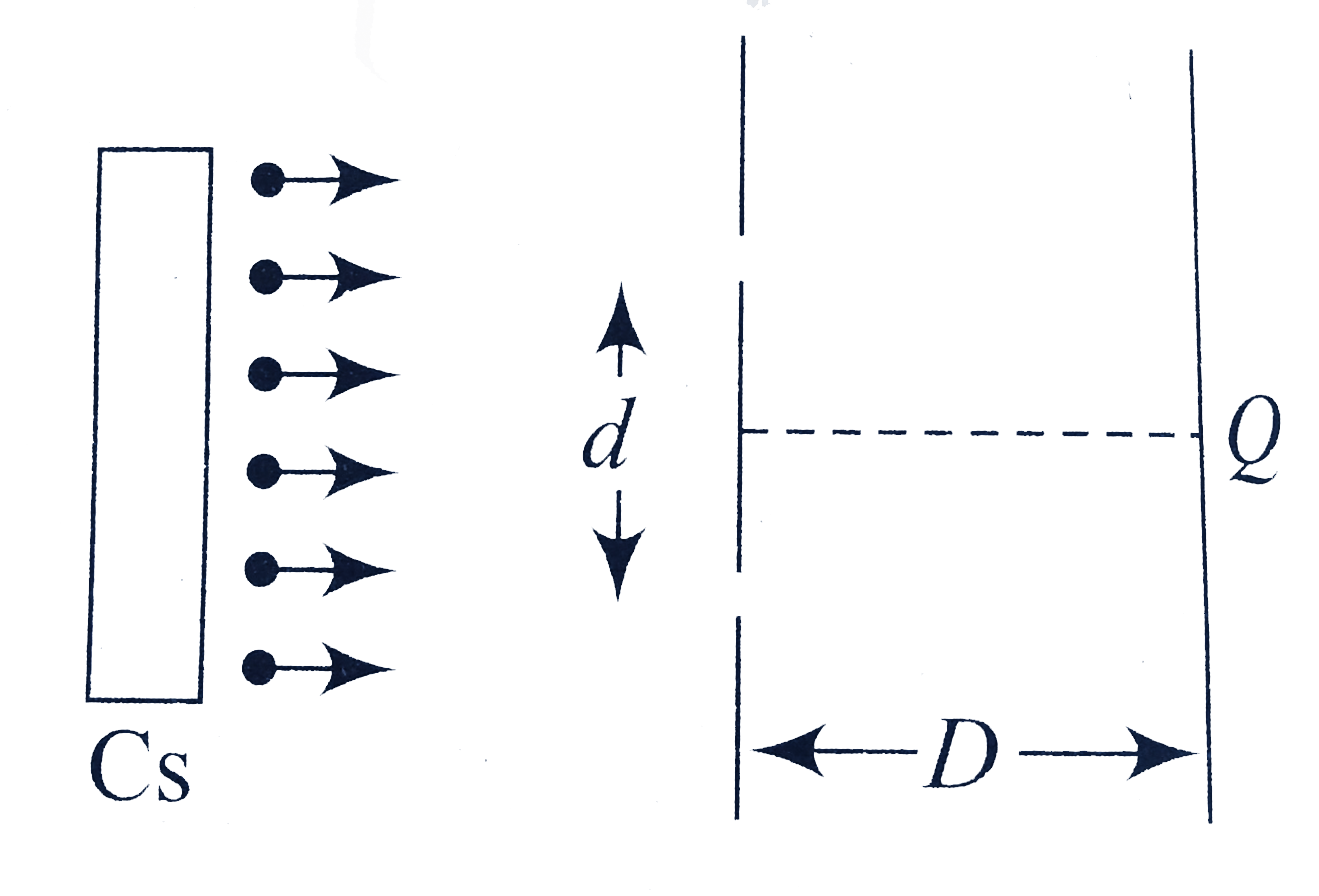 A Cs plate is irradiated with a light of wavelength lamda=(hc)/(phi),phi being the work function of the plate, h Plank's constant, and c the velocity of light in vacuum. Assume all the photoelectron are moving perpendicular to the plate toward a YDSE setup when accelerated through a potential difference V. Take charge on a proton =e and moss of an electron =m. Read the paragraph carefully and answer the following question:   Q. Instead of moving perpendicular to the plate, if the electrons were moving randomly, then the central maximum would shift