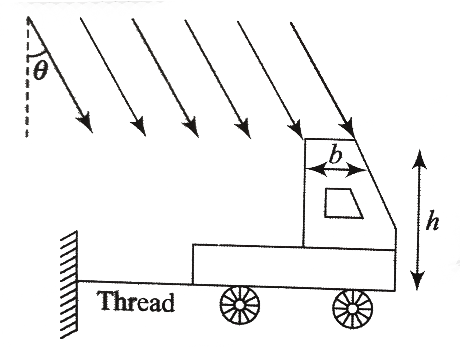 A toy truck has dimensions as shown in fig. and its width, normal to the plane of this paper, is d. The sun rays are incident on it as shiwn in the figure. If intensity of rays is I and all surfaces of truck are perfectly black, calculate tension in the thread used to keep the truck stationary. Neglect friction.