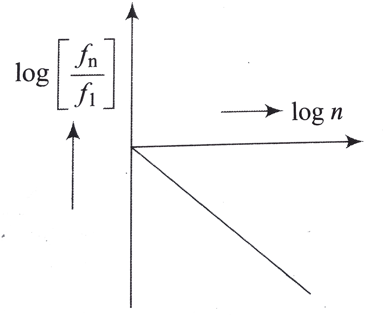 If In A Hydrogen Atom Radius Of Nth Bohr Orbit Is R N Fre