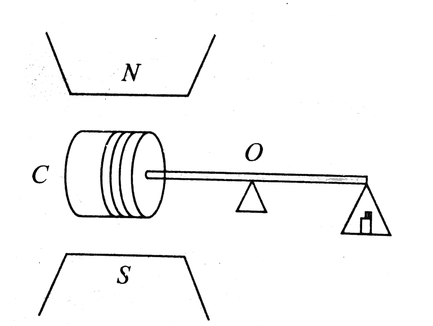 A small coil C with N=200 turns is mounted on one end of a balance beam and introduced between the poles of an electromagnetic as shown in Fig. The area of the coils is S=1cm^2, the length of the right arm of the balance beam is l=30cm. When there is no current in the coil the balance is in equilibrium. On passing is a currentI=22mA through the coil, equilibrium is restored by putting an additional weight of mass m=60mg on the balance pan. Find the magnetic induction field (in terms of x10^-1T) between the poles of the electromagnetic assuming it to be uniform.