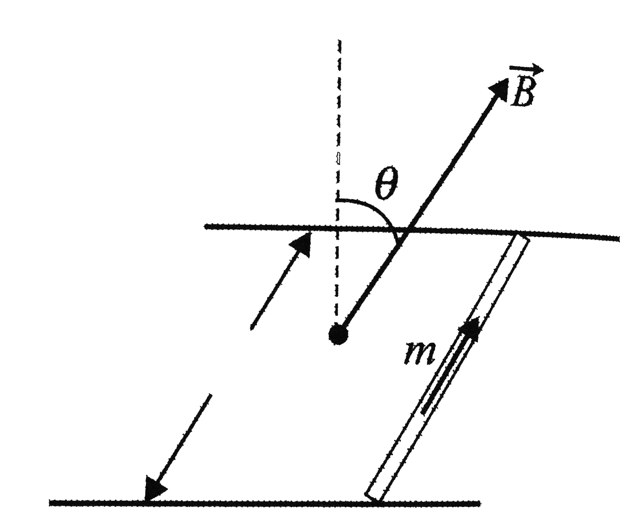 A conductor (rod) of mass m, length l carrying a current i is subjected to a magnetic field of induction B. If the coefficients of friction between the conducting rod and rail is mu, find the value of I if the rod starts sliding.