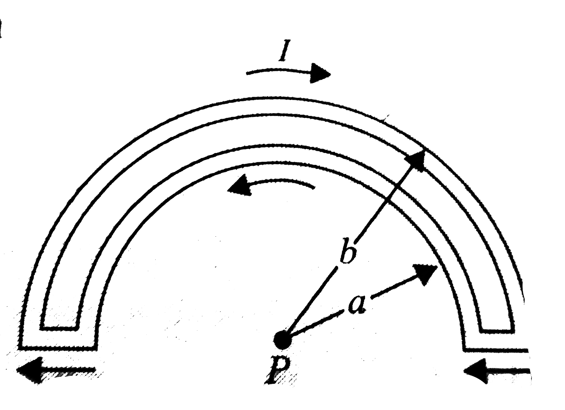 Two semicircles shown in Fig. have radii a and b. Calculate the net magnetic field (magnitude and direction) that the current in the wires produces at point P.