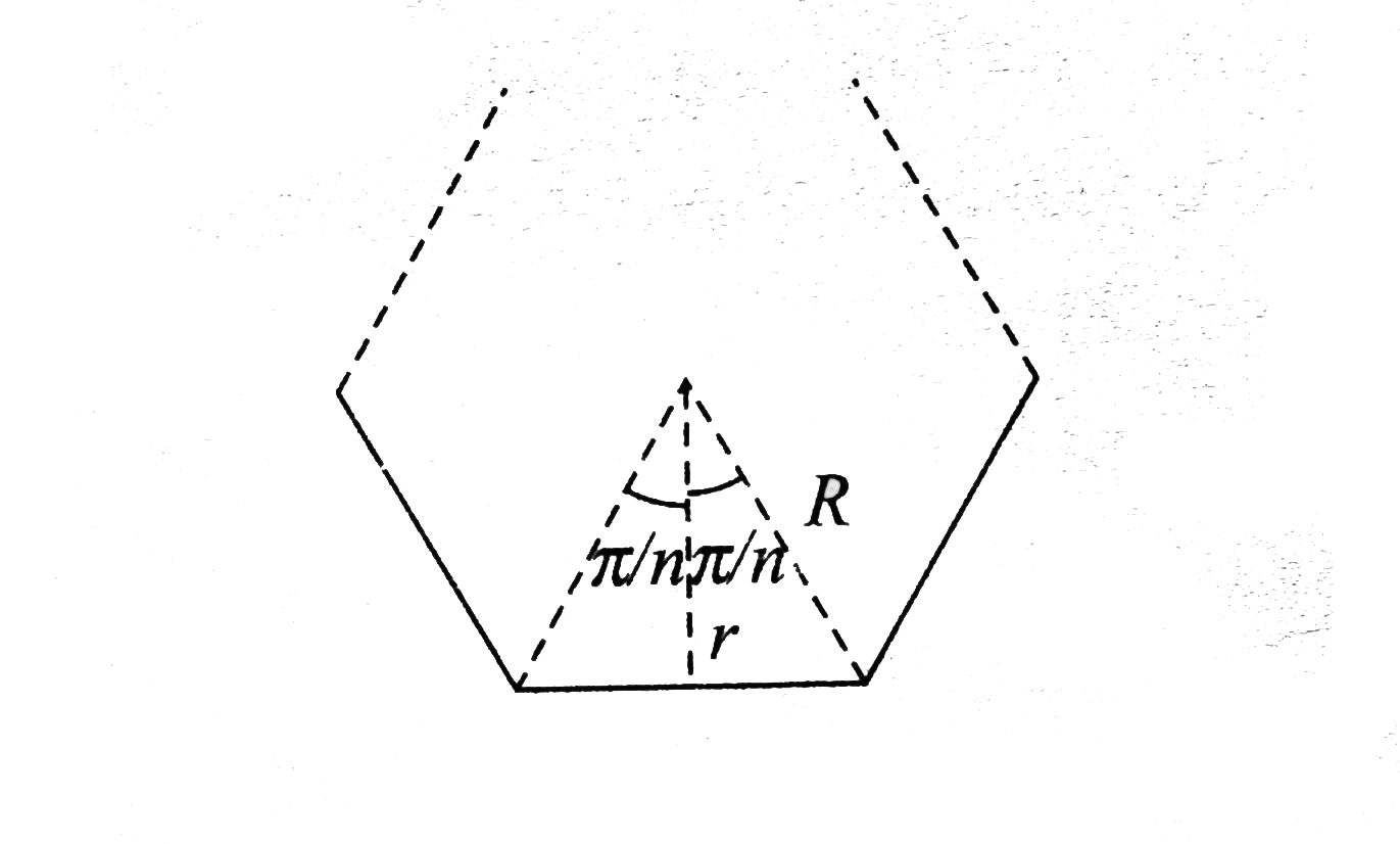 A Current I Flows Through A Thin Wire Shaped As Regular Polygon