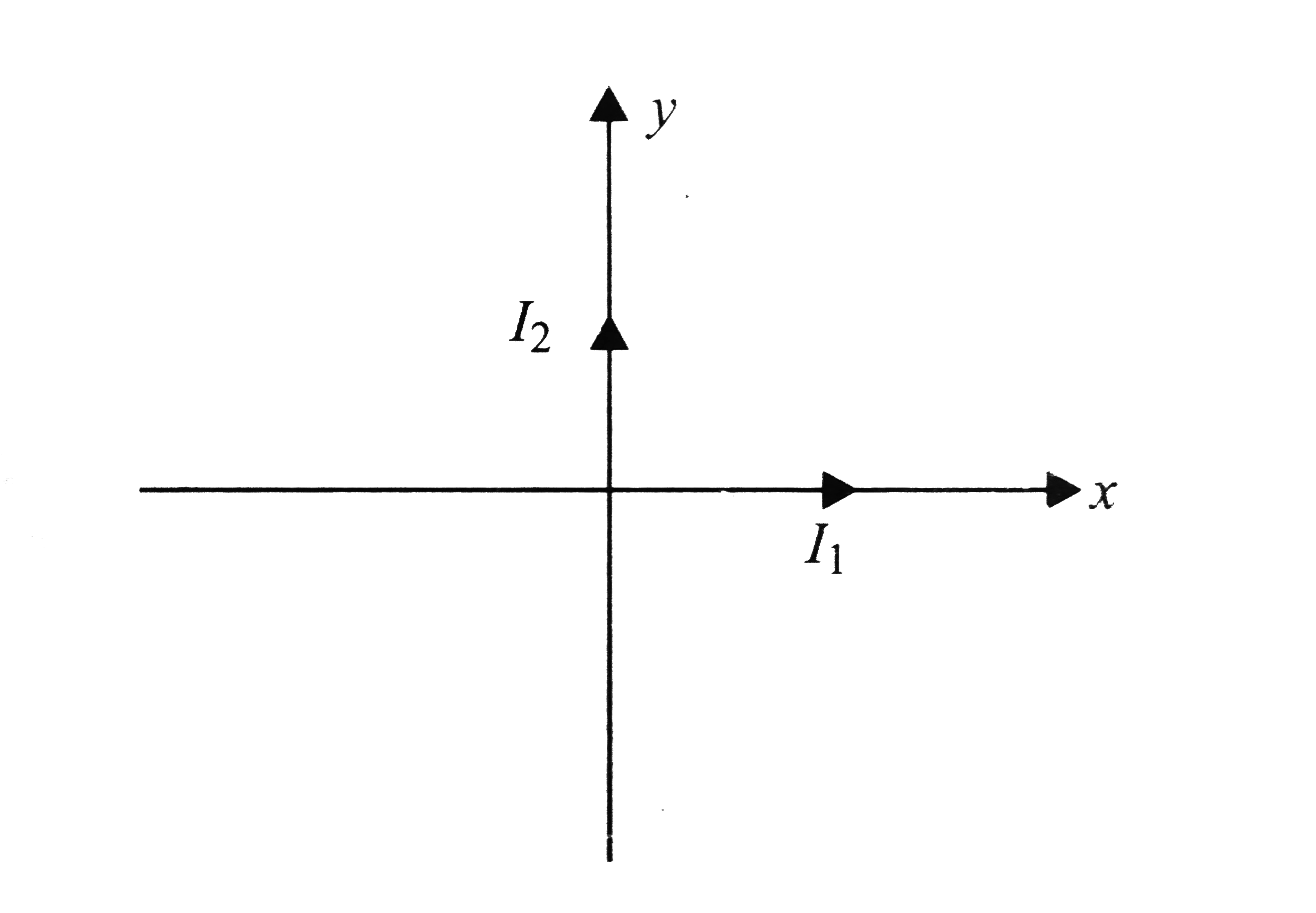 Two thin long wires carry currents I1 and I2 along x- and y-axes, respectively, as shown in Fig. Consider the points only in x-y plane.