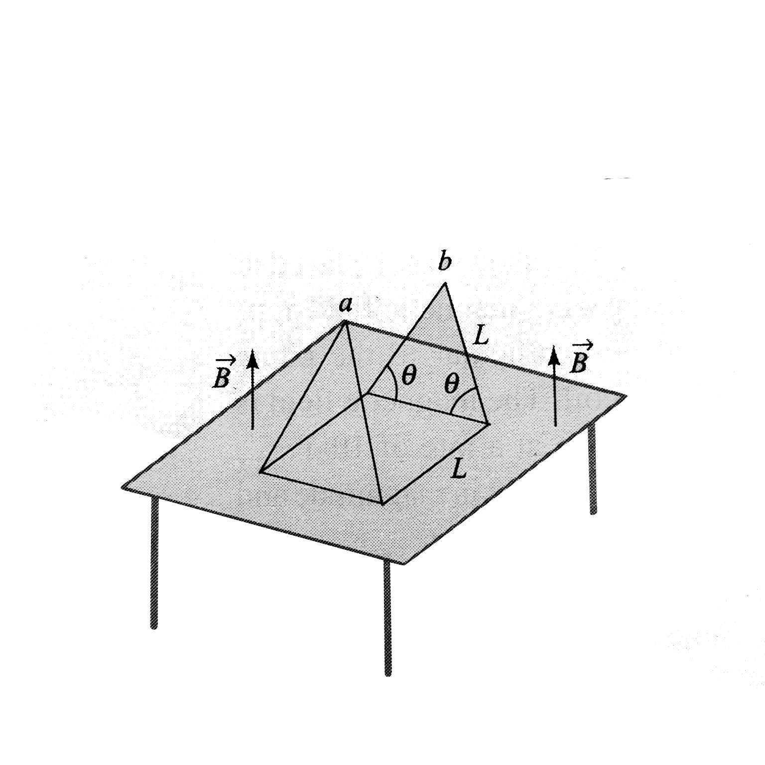 The wire shown in  is bent in the shape of a tent, with theta = 60.0^(@) and L = 1.50 m, and placed in a uniform magnetic field of magnitude 0.300 T perpendicular to the tabletop. The wire is rigid but hinged at points a and b. If the tent is flattened out on the table in 0.100 s, what is the average induced emf in the wire during this time?