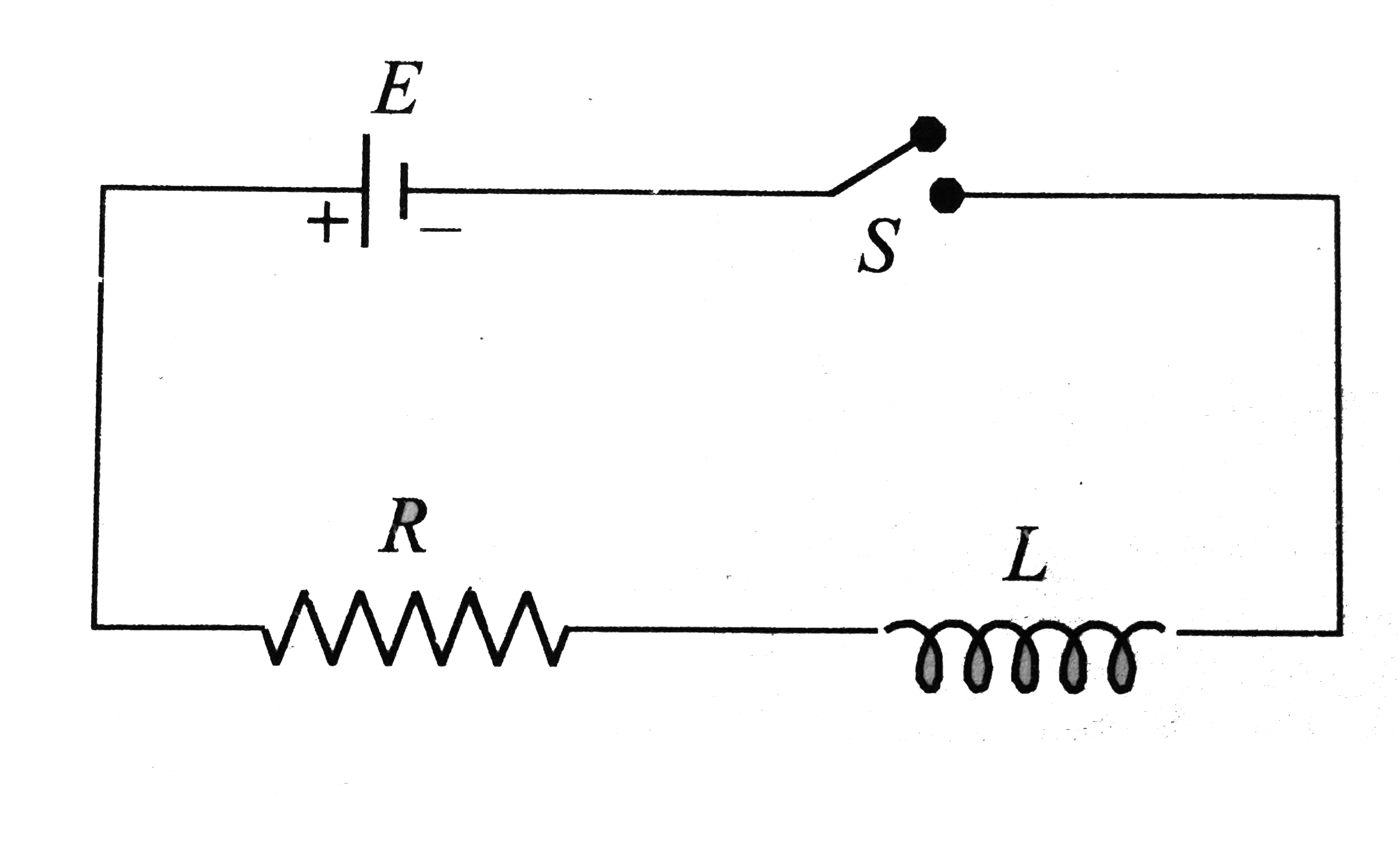 Switch S of the circuit shows in Fig. is closed at t = 0. If e denotes the induced emf in L and i the current flowing through the circuit at time t, then which of the following graphs correctly represents the variation of e with i?