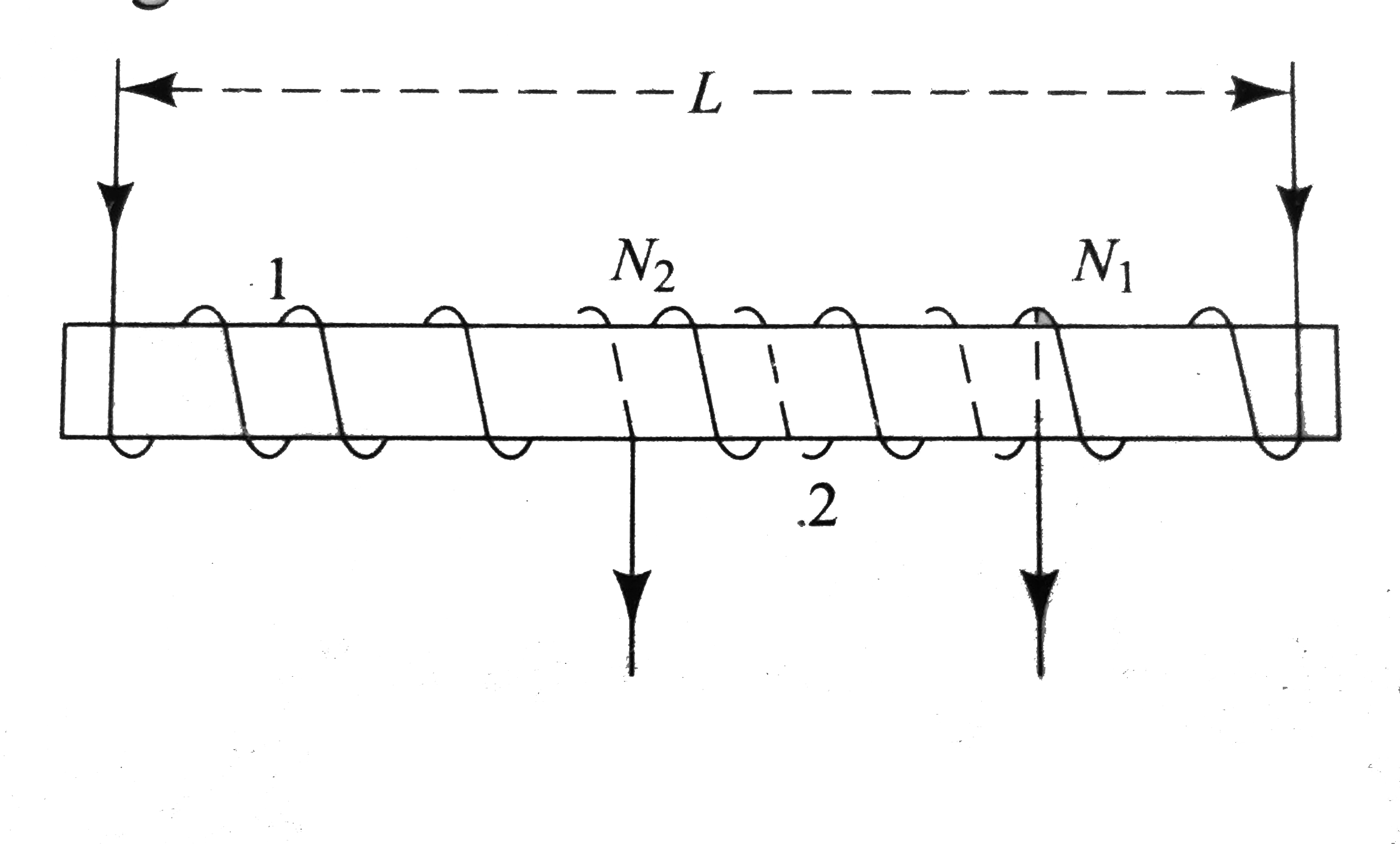 A long solenoid of length L, cross section A having N(1) turns has about its center a small coil of N(2) turns as shows in Fig The mutual inductance of two circuits is