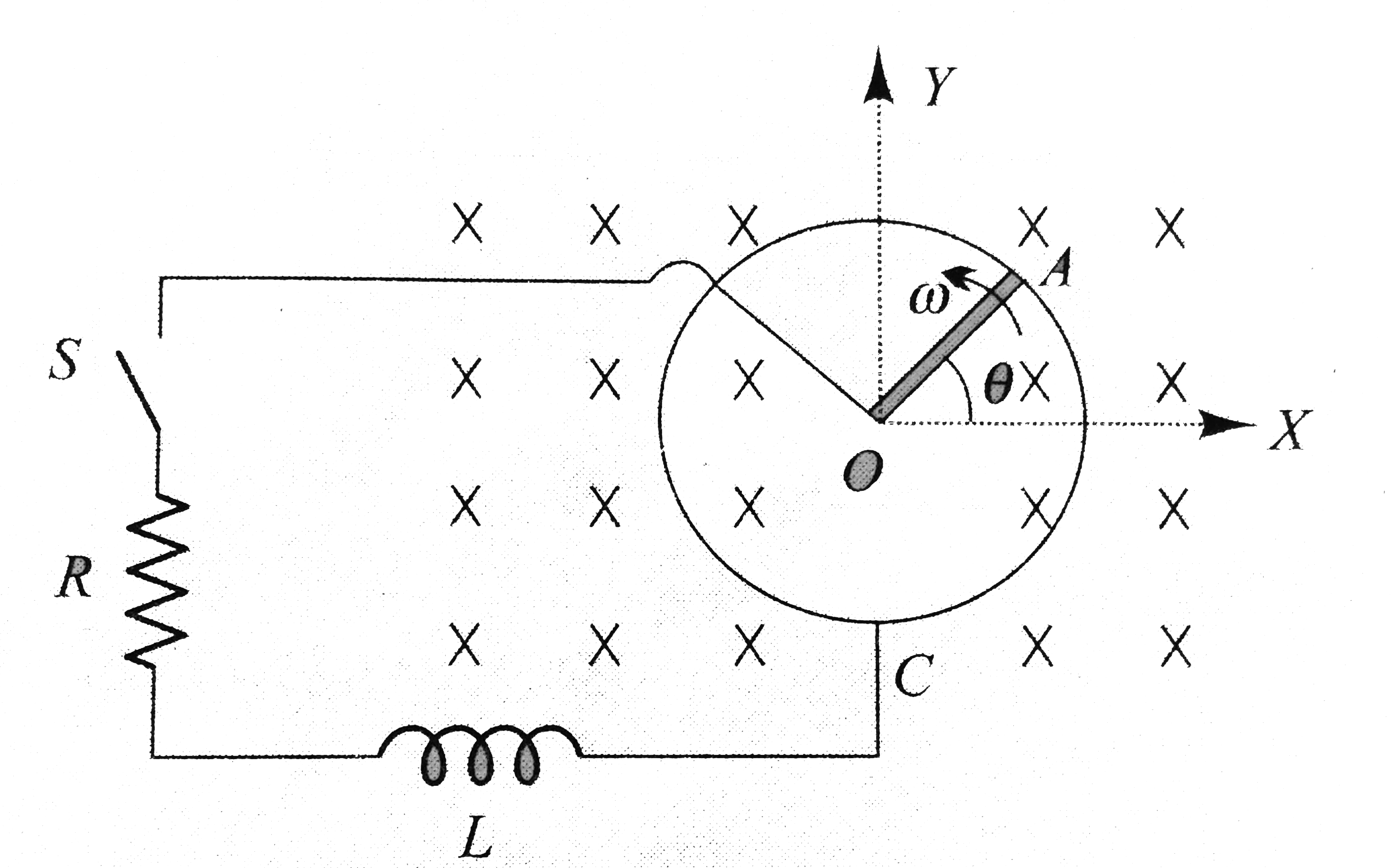 A metal rod OA of mass m amd length r is kept rotating with a constant