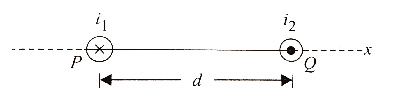 Two parallel wires P and Q placed at a separation d =6 cm on x-axis carry electric current i(1) = 5A and i(2) = 2 A in opposite directions as shown in Fig. Find the point on the line PQ where the resultant mgnetic field is zero.