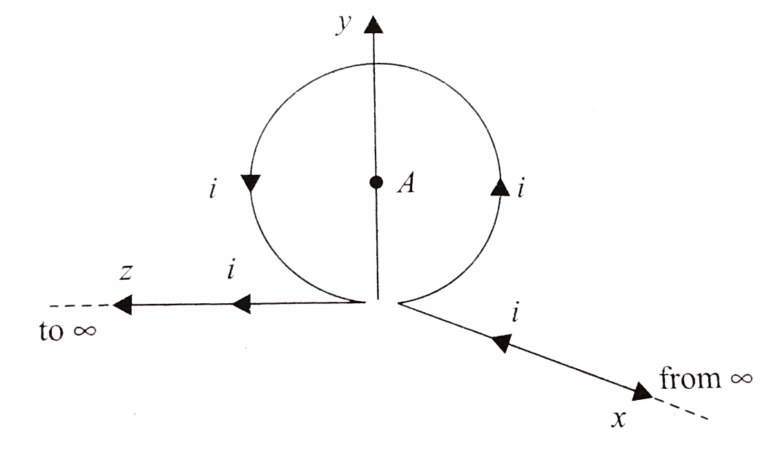 Find the magnitude of the magnetic induction B of a magnetic field generated by a system of thin conductors along which a current I is flowing at a point A (O, R, O), that is the centre of a circular conductor of radius R. The ring is in yz plane.