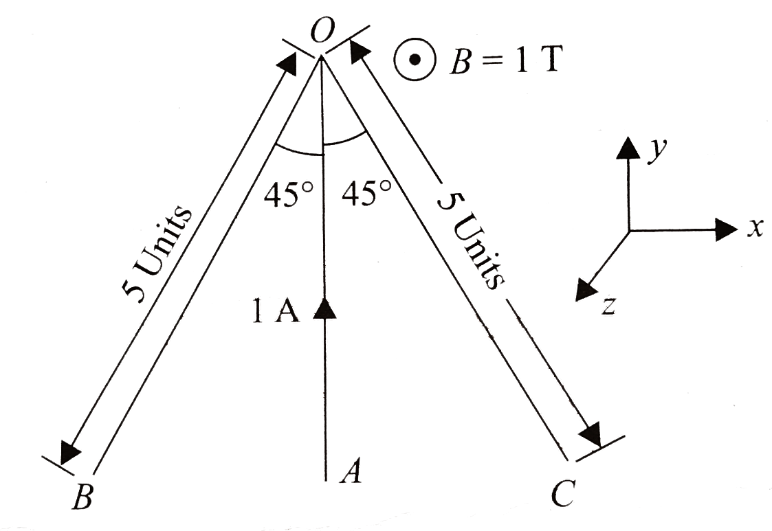 A triangular system of mass 100 gm consisting of 3 wires of length, as shown in Fig and length of AO as 4 units, are placed in the magnetic field of 1T. The current of 1 A flows through wire AO. The wires are of same material and cross-sectional area. In which direction will the system move?