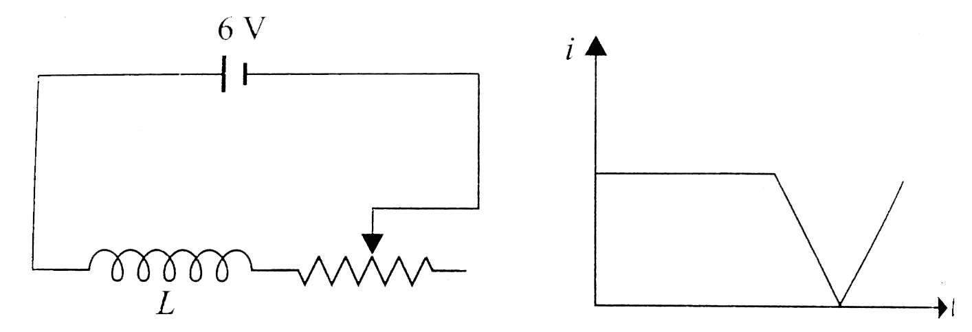 In the circuit shown in Fig. Sliding contact is moving with uniform velocity towards right. Its value at some instance is 12 (Omega). The current in the circuit at this instant of time will be