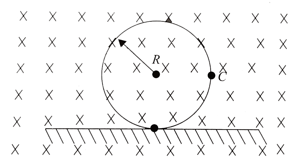 A ring of radius R is rolling on a horizontal plane with constant velocity v. There is a constant and uniform magnetic field B which is perpendicular to the plane of the ring. Emf across the lowest point A and right-most point C as shown in the figure will