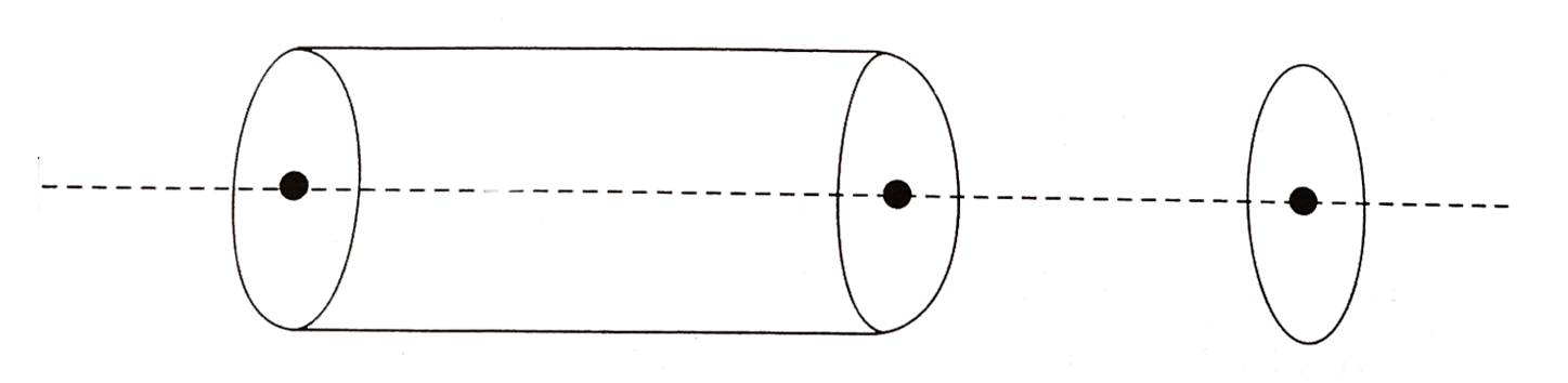 The diagram given below shows a solenoid carrying time varying current l= l(0)t. On the axis of the solenoid, a ring has been placed. The mutual inductance of the ring and the solenoid is M and the self inductance of the ring is L. If the resistance of the ring is R then maximum current which can flow through the ring is