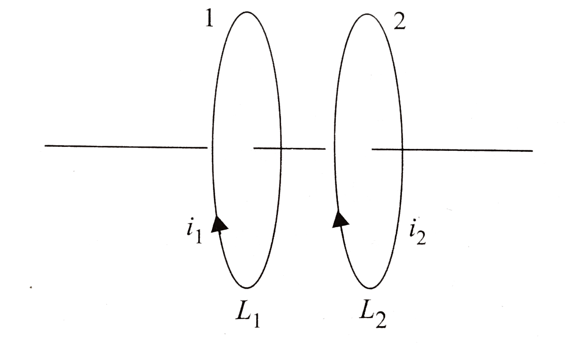 A system consists of two coaxial current carrying circular loops as shown in Fig. The self inductance of loop 1 is L(1) and self inductance of loop 2 is L(2). Magnitude of mutual inductance is M. If at any instant current flowing through loop 1 and loop 2 are i(1) and i(2) respectively, then total magnetic energy of the system is
