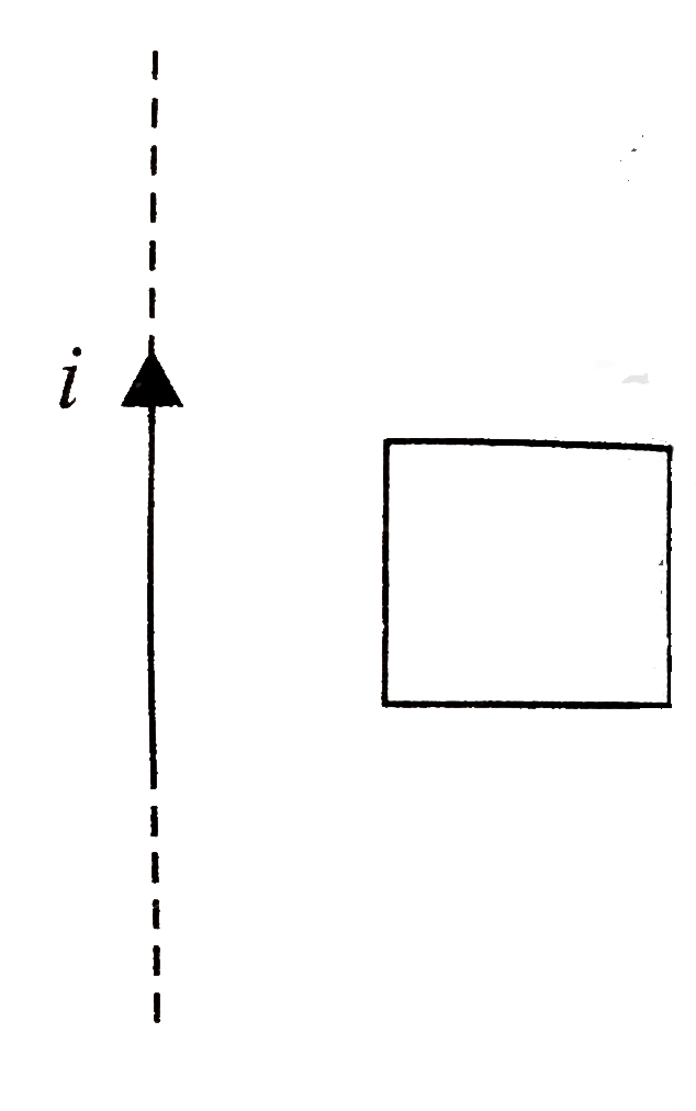 A square conducting loop is placed in the neighbourhood of a coplaner long straight wire carrying a current i.