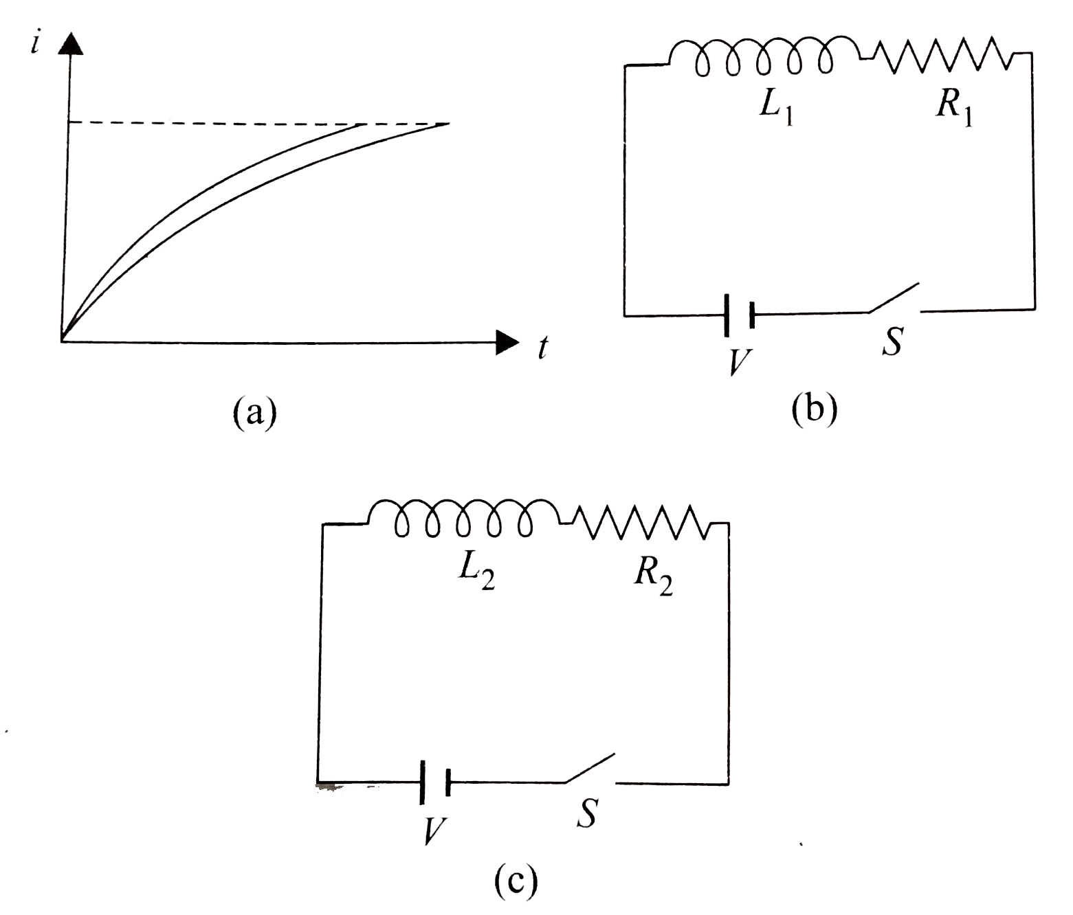 The current growth in two L-R circuits (b) and (c) is as shown in Fig. Let L(1), L(2), R(1) and R(2) be the corresponding values in two circuits. Then