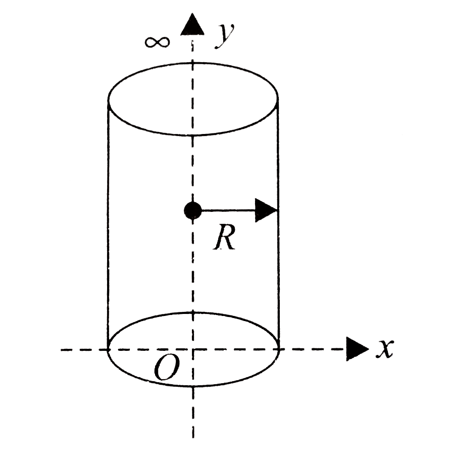 An infinite cylindrical wire of radius R and having current density varying with its radius r as, J = J(0)[1-(r//R)]. Then answer the following questions.     Magnitude of maximum magnetic field is